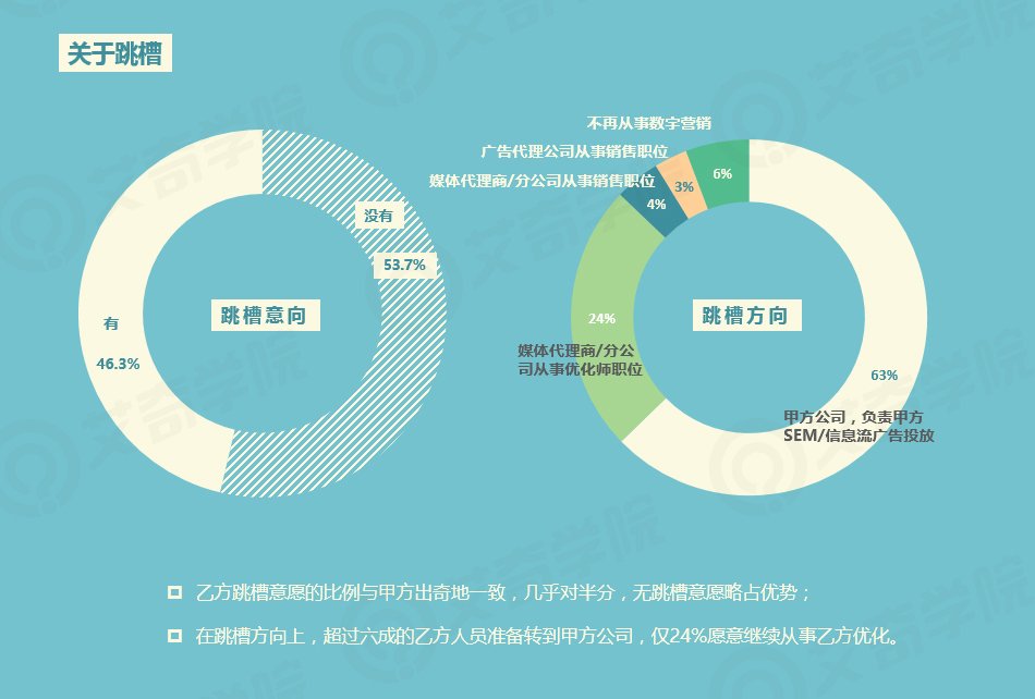 2017年SEM行業現狀調研報告_新客網