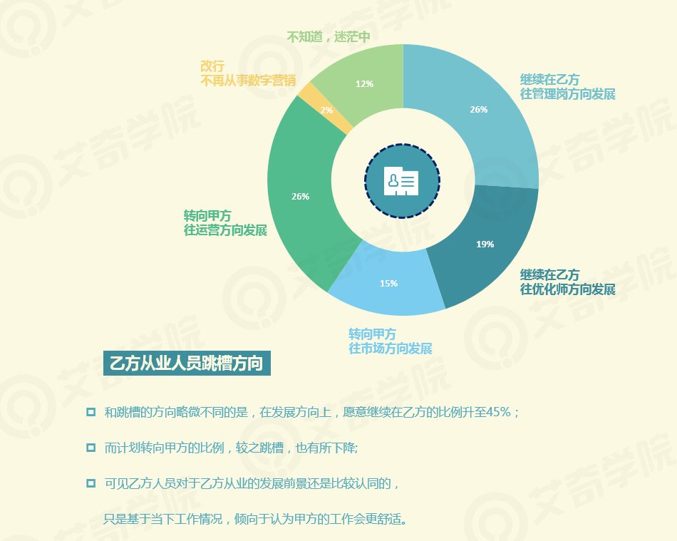2017年SEM行業現狀調研報告_新客網
