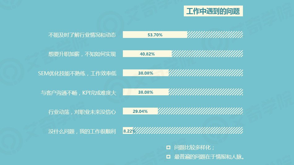 2017年SEM行業現狀調研報告_新客網