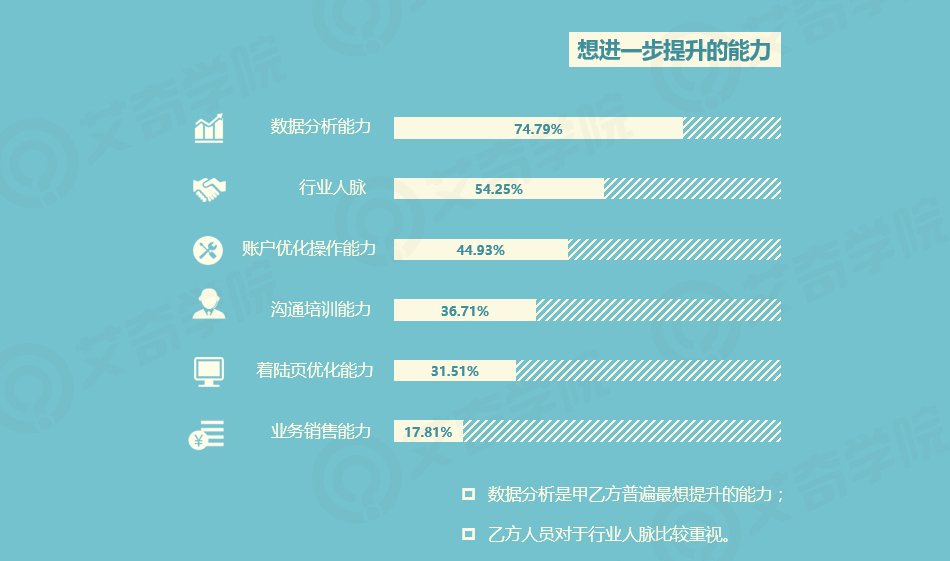 2017年SEM行業現狀調研報告_新客網