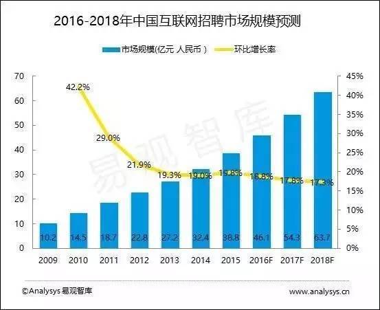 競品分析-選擇一款求職app的正確姿勢