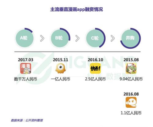 垂直漫畫行業產業鏈