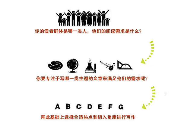 寫文章不賺錢？你應該學會熱點營銷式寫作 經驗心得 第6張