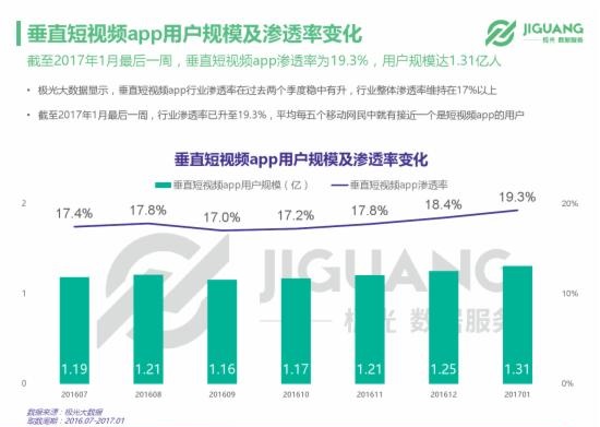新聞APP開(kāi)發(fā)升級(jí)狂潮來(lái)襲，新浪新聞APP發(fā)力短視頻