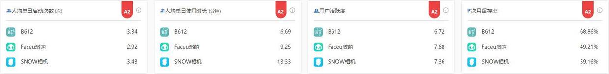 FaceU產品體驗報告