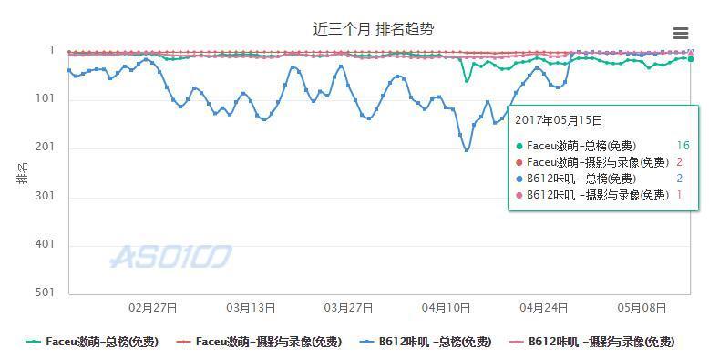 FaceU產品體驗報告