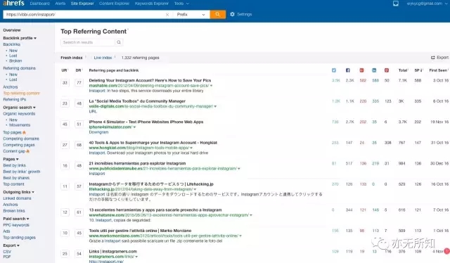 通過Google挖掘細分市場的一個案例 經驗心得 第7張