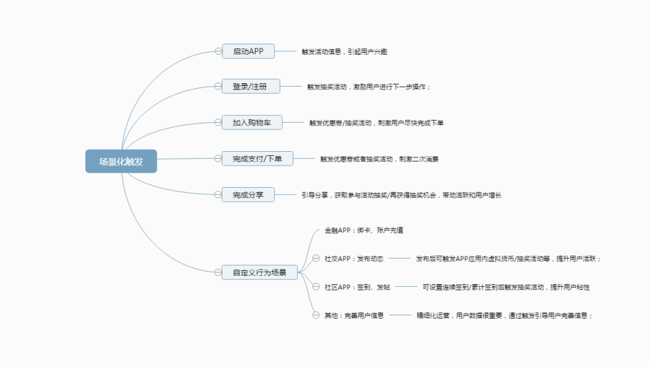 活動運營：APP應用內有禮活動的玩法與套路