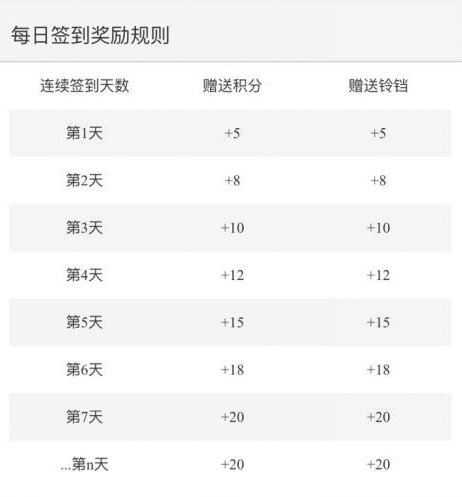 活動運營：APP應用內有禮活動的玩法與套路