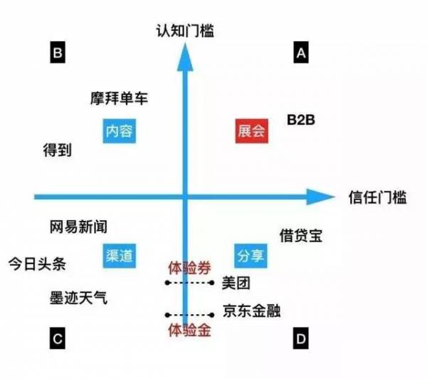 APP推廣的三個大坑，你也深陷其中？