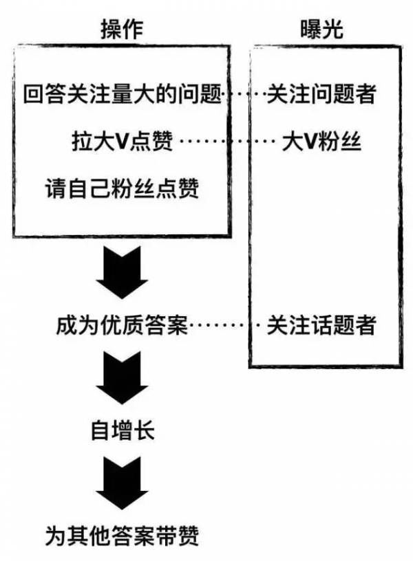 APP推廣的三個大坑，你也深陷其中？
