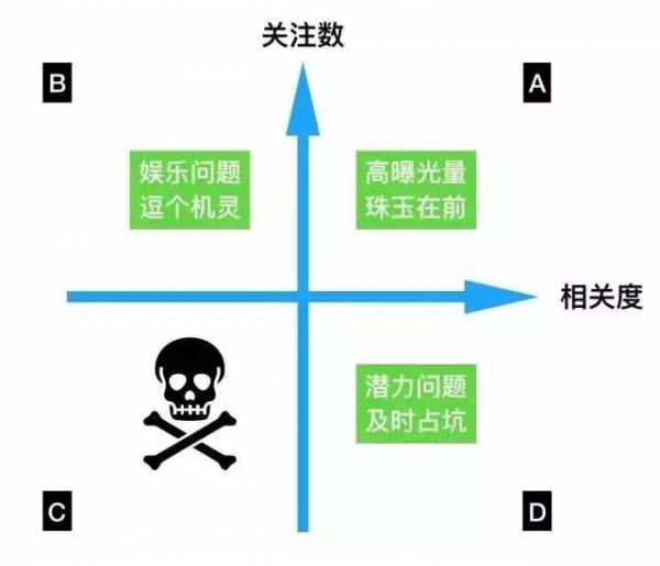 APP推廣的三個大坑，你也深陷其中？