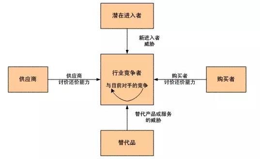 為什么看了那么多干貨，仍然做不好營銷？ 經(jīng)驗心得 第13張