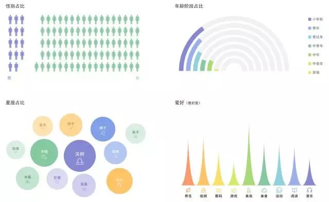 為什么看了那么多干貨，仍然做不好營銷？ 經(jīng)驗心得 第15張