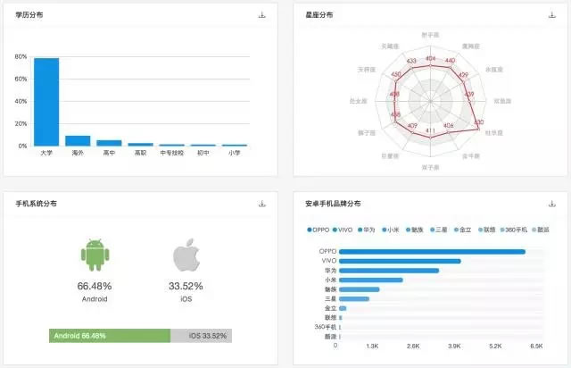 為什么看了那么多干貨，仍然做不好營銷？ 經(jīng)驗心得 第16張