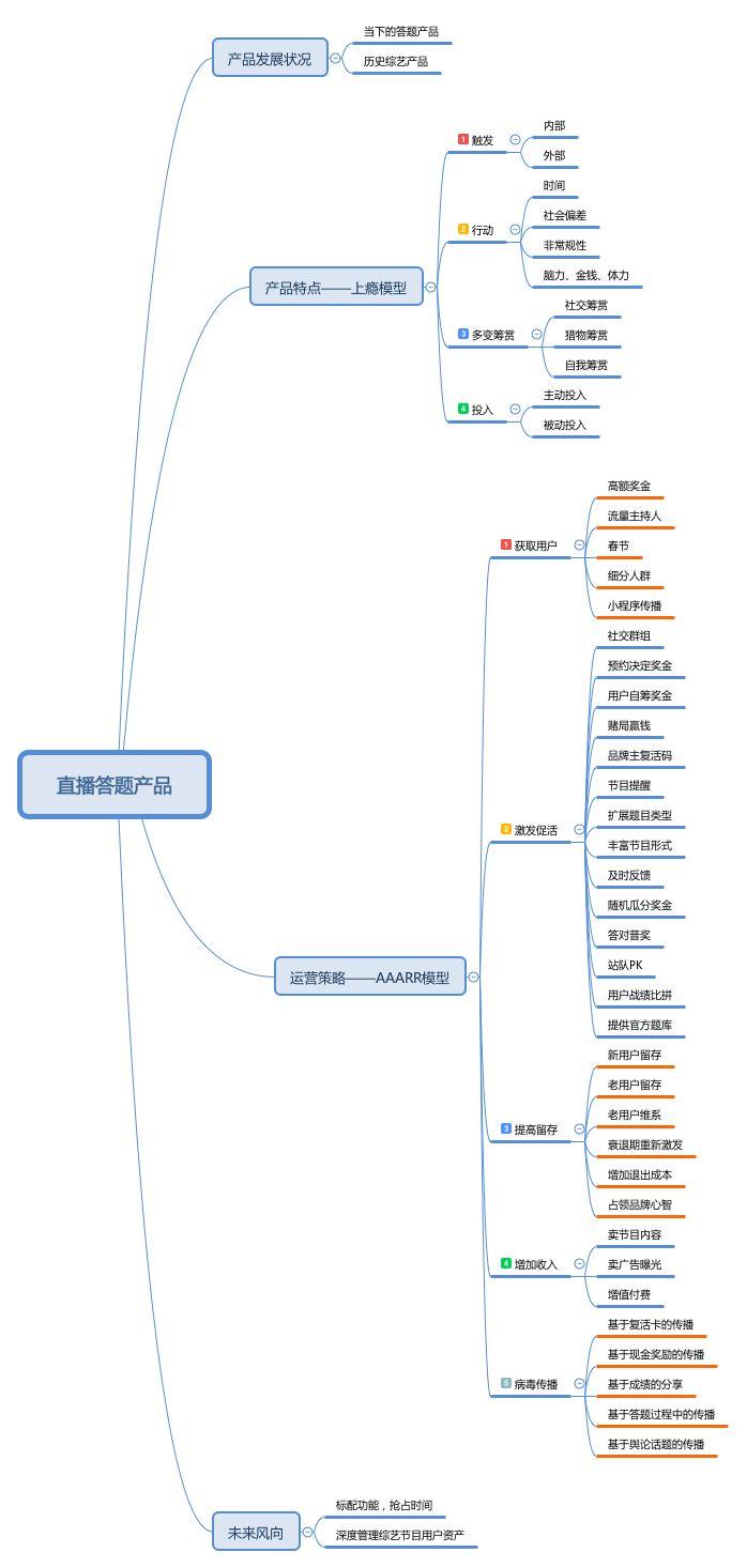 直播答題群雄逐鹿，揭秘撒幣背后的運營套路和性感玩法