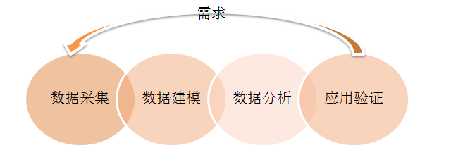 8分鐘讓你快速讀懂數據分析（附贈工具與書籍推薦）