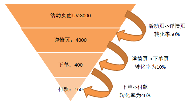 8分鐘讓你快速讀懂數據分析（附贈工具與書籍推薦）
