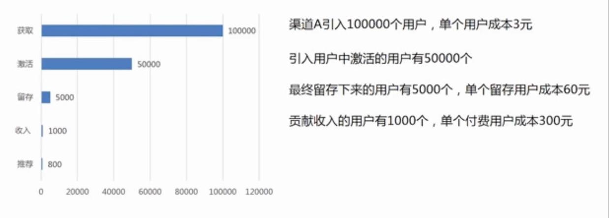 8分鐘讓你快速讀懂數據分析（附贈工具與書籍推薦）