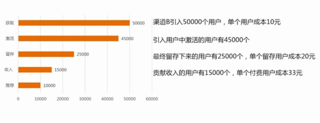 8分鐘讓你快速讀懂數據分析（附贈工具與書籍推薦）