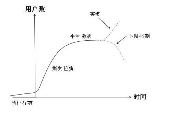 8分鐘讓你快速讀懂數據分析（附贈工具與書籍推薦）