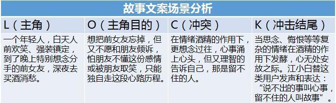解析江小白成功營銷案例
