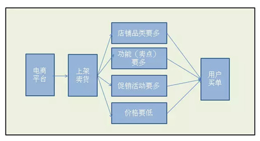 淘寶營銷技巧_淘寶網店經營技巧_淘寶店鋪怎樣推廣好