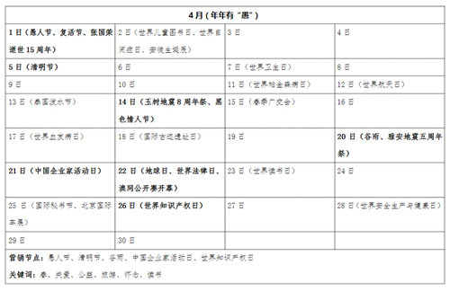 2018年4月借勢營銷節點