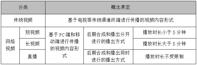 企業內容營銷，除了圖文、視頻，還有哪些內容形式？