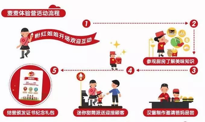 企業內容營銷，除了圖文、視頻，還有哪些內容形式？