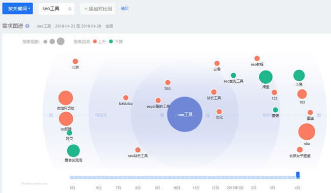 搜索引擎優化SEO百度排名需要數據分析