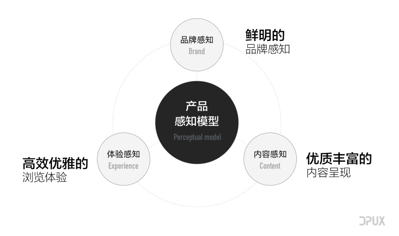 揭秘！大眾點評V10版本品牌升級_大眾點評V10版本是如何做品牌升級的