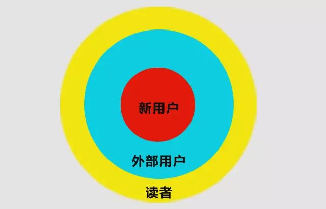 提升自媒體公眾號(hào)關(guān)注率的方法_如何有效提升公眾號(hào)關(guān)注率