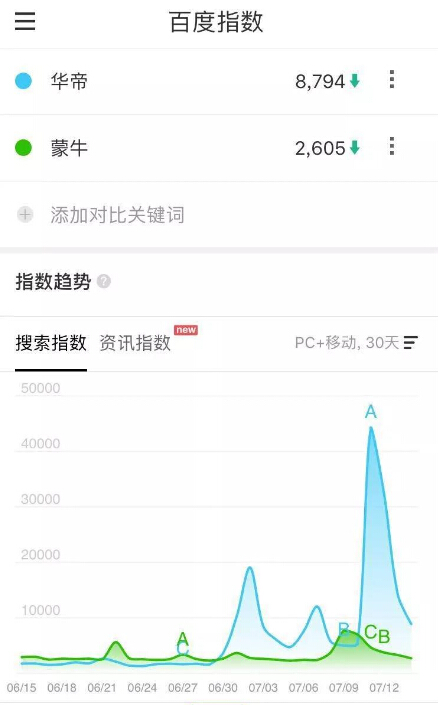 法國隊奪冠了，華帝老板笑啦！